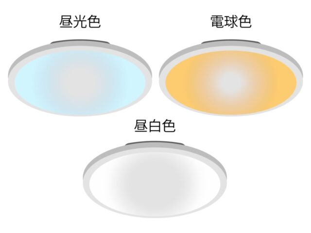 lighting-color-temperature